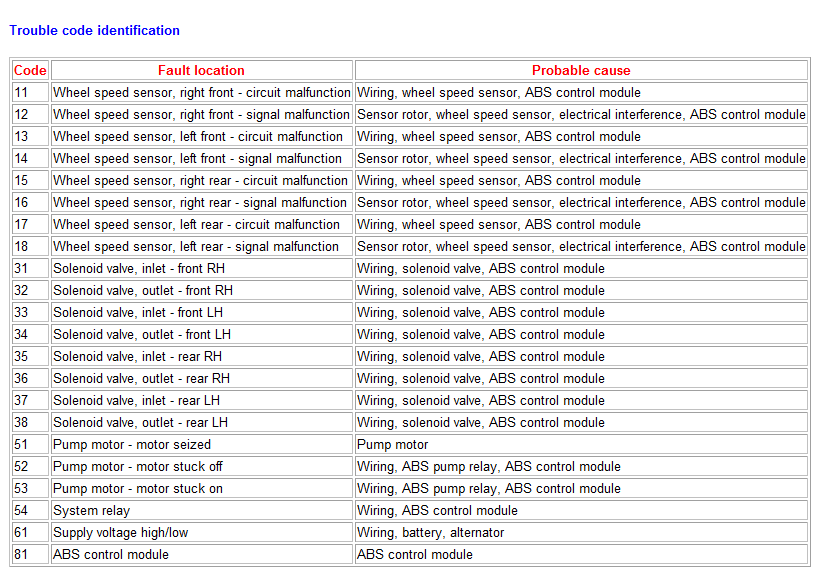 Натиснете снимката за да я уголемите
Име:error code.png
Прегледи:1
Размер:46.0 КБ
ID:6068197