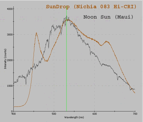 Натиснете снимката за да я уголемите

Име:SunVS-SunDrop-Spectrum.JPG
Прегледи:1
Размер:103.1 КБ
ID:5218851